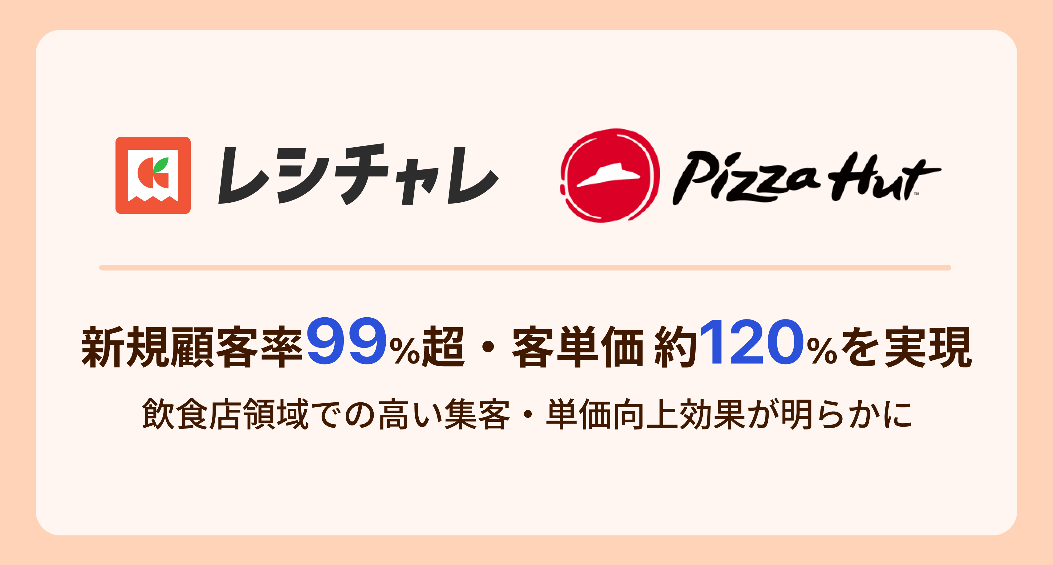 新規顧客率81%・客単価約120%を達成｜レシチャレ×ピザハットの飲食店向けキャンペーン事例