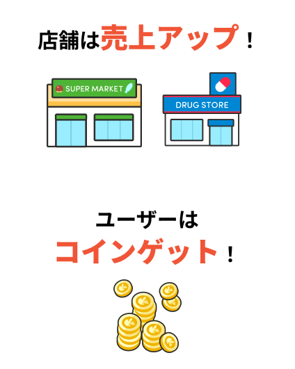 ユーザーと店舗それぞれのメリット図解