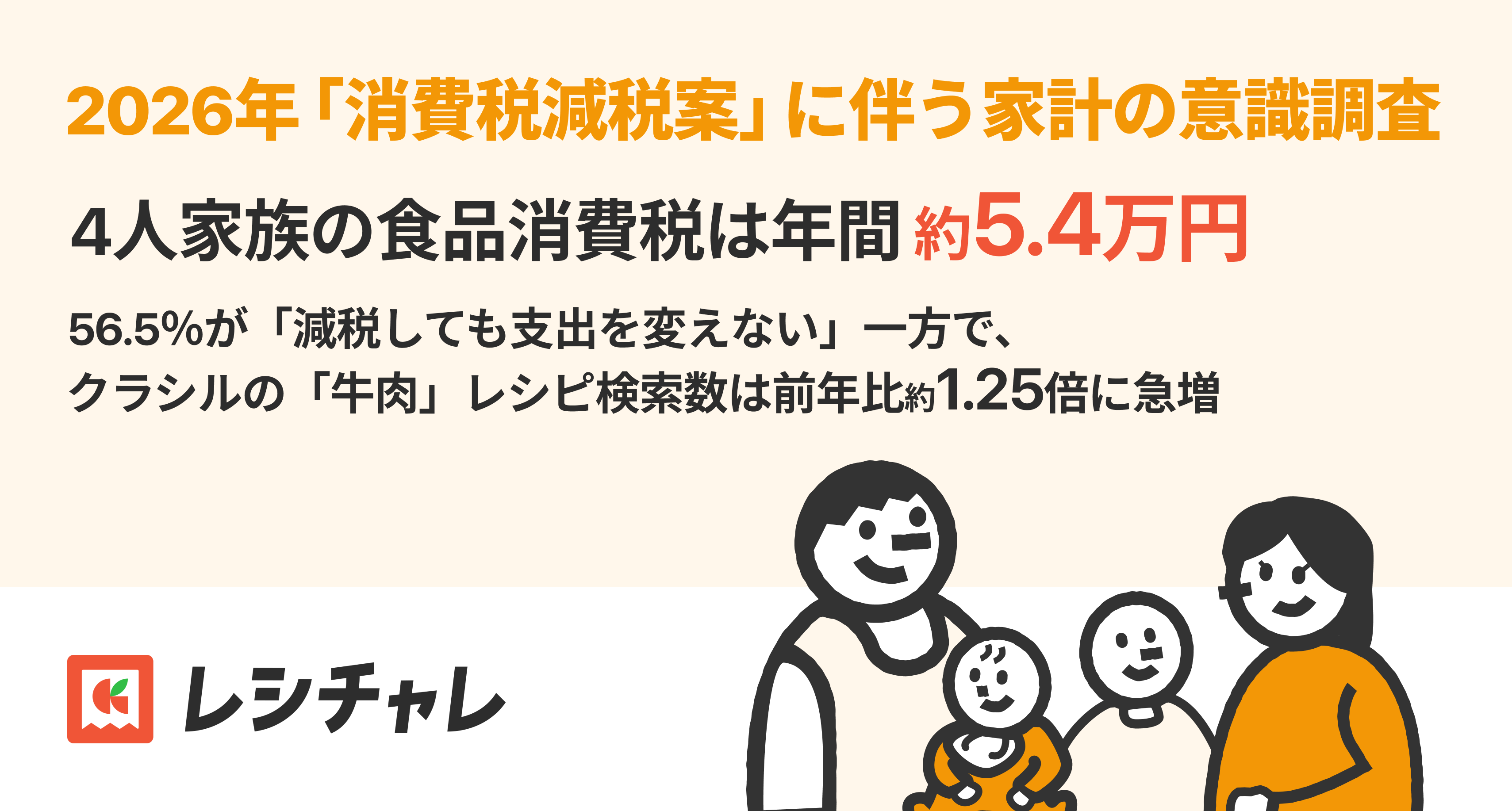 4人家族の食品消費税は年間「約5.4万円」。「レシチャレ」が2026年「消費税減税案」に伴い家計の意識調査を実施