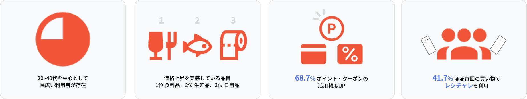 利用者について